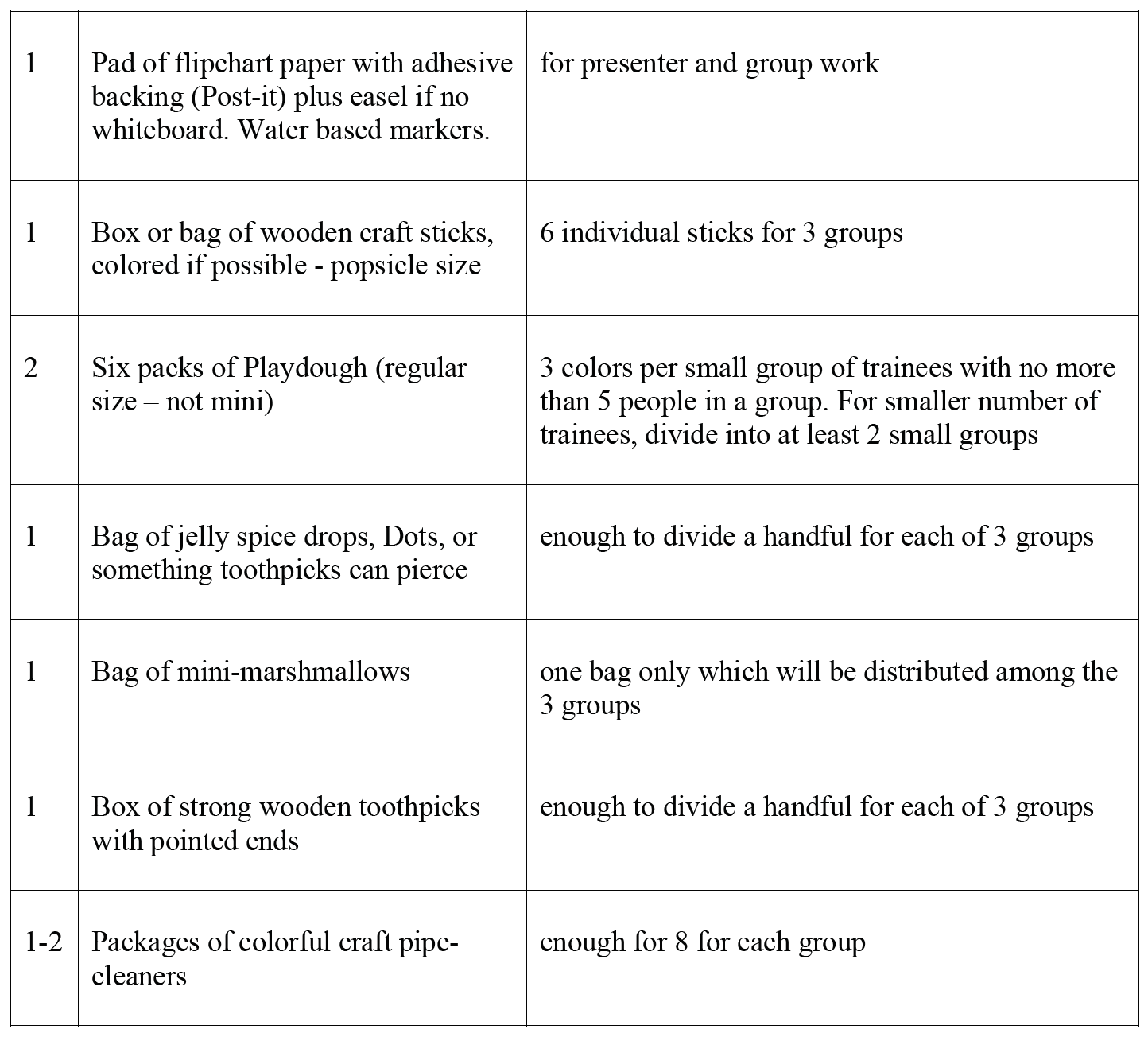 Supply chart 1