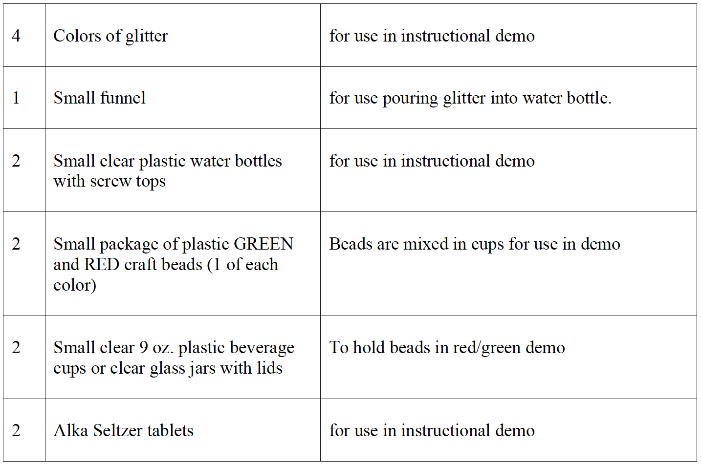 Supply chart 2