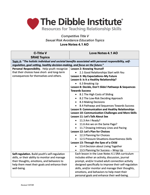 C-Title-V-LNAO-Required-Topics-2026